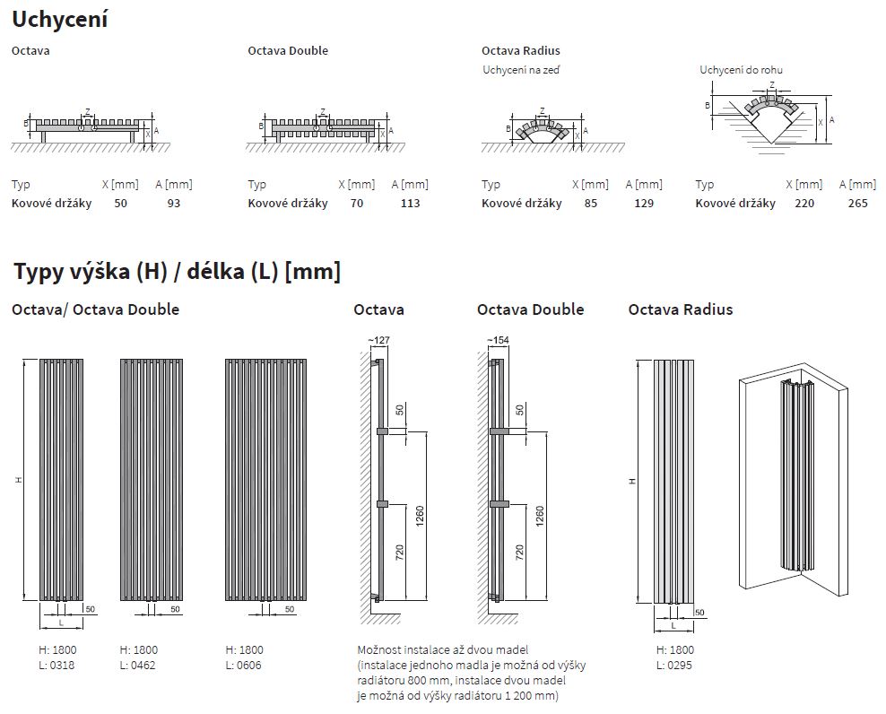 Isan Octava Double žebřík do koupelny 1800x606 mm, 2093 W, SP, DOCD18000606, technický nákres